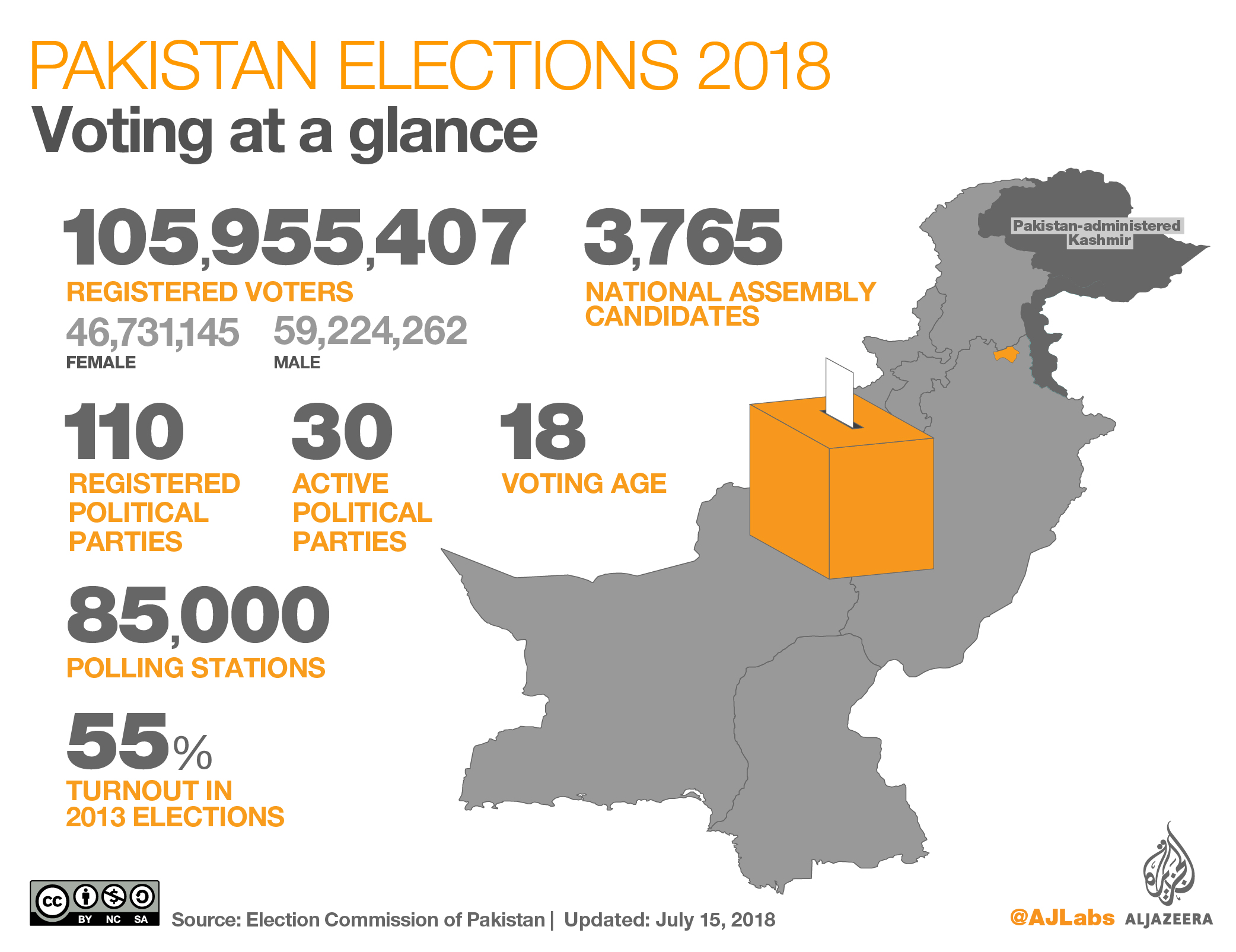 Political Parties are formed and broken at the behest of generals